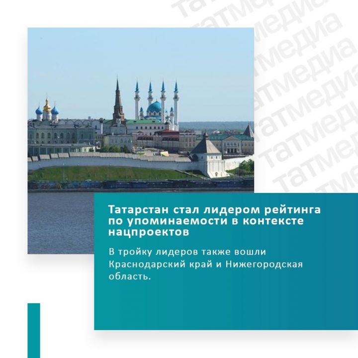 Татарстан стал регионом-лидером по упоминаемости в контексте нацпроектов