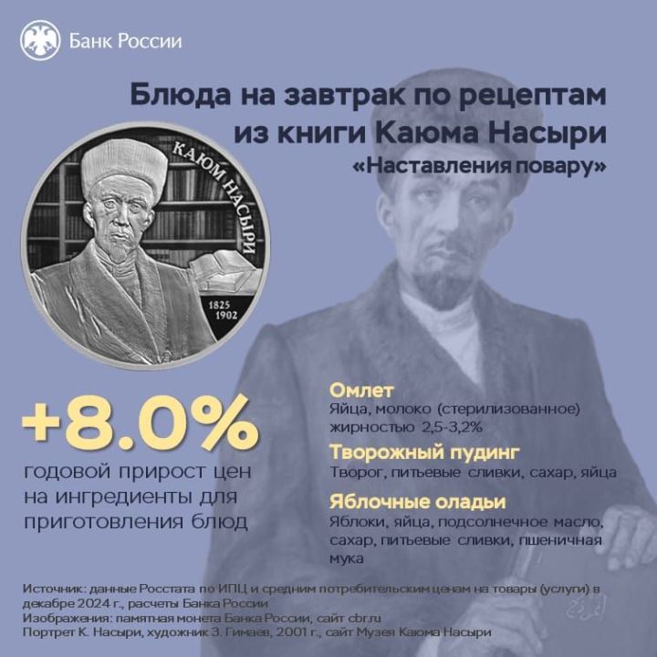 Утренние блюда по рецептам Каюма Насыри