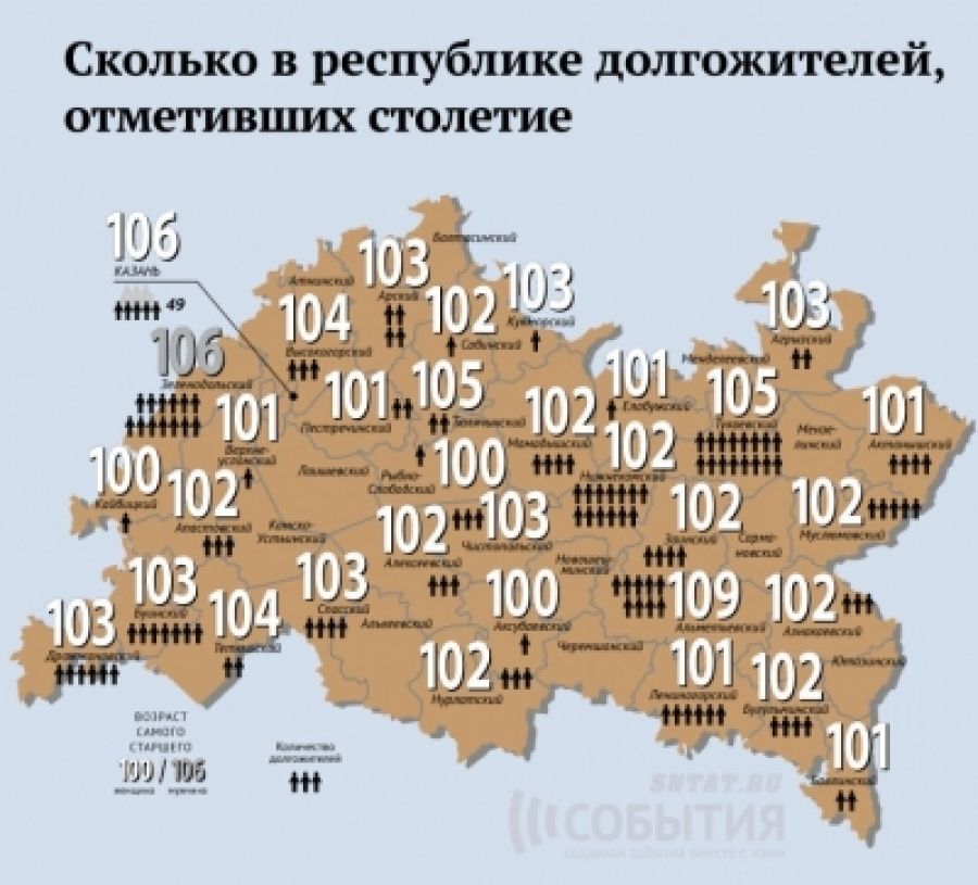 Сколько всего лет живет человек. Регионы долгожительства в мире. Карта долгожителей России. Количество долгожителей. Статистика долгожителей.