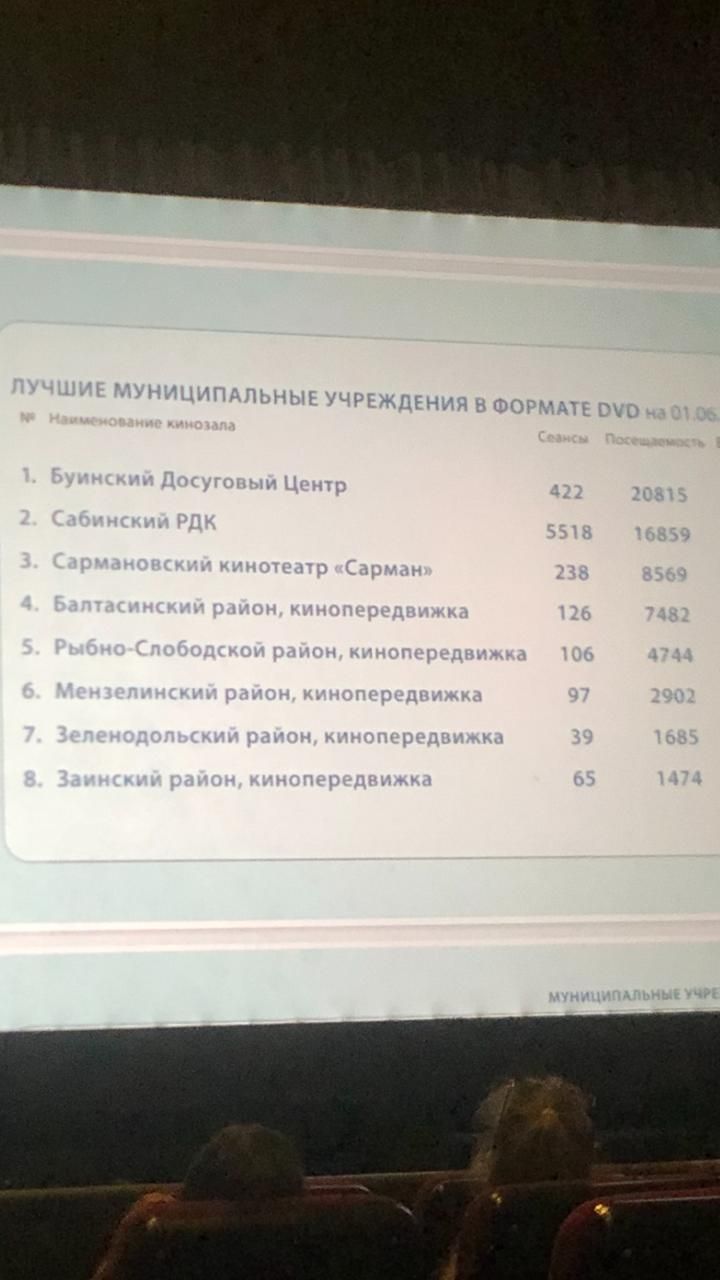В Татарстане прошло республиканское совещание