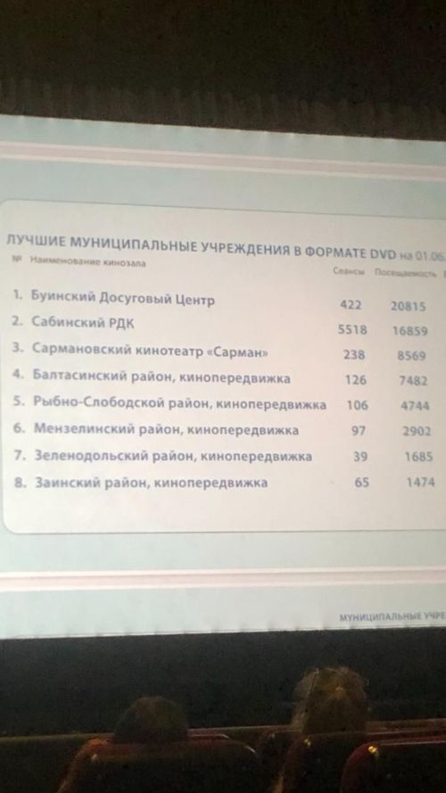 В Татарстане прошло республиканское совещание