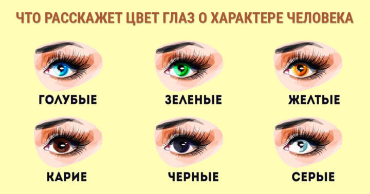 Как цвет глаз влияет на характер людей