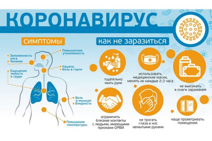 Коронавирус - как не заболеть, профилактика