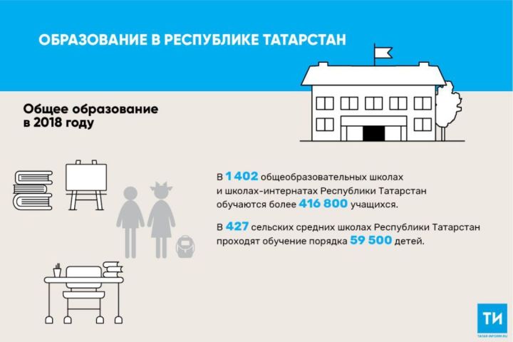 В школах РТ обучаются более 400 тыс. человек